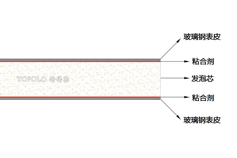 长沙泡沫板结构图0202-1.jpg