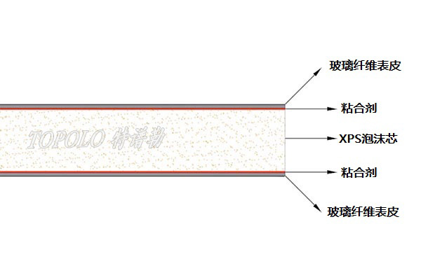 长沙XPS长沙泡沫长沙夹芯板-–-长沙特谱勒-您身边的长沙轻量化专家_6.jpg